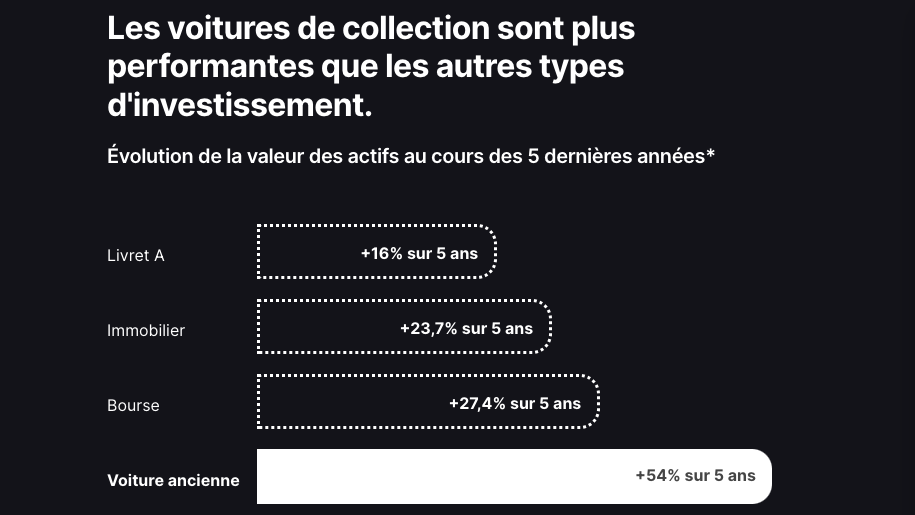 Investir dans les voitures de collection